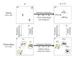 Linearizing stochastic systems with the Koopman Operator