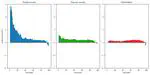 Dynamic Mode Decompositions and Vector Autoregressions